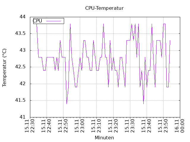 cpu_temperatur.png