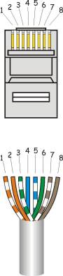 RJ45