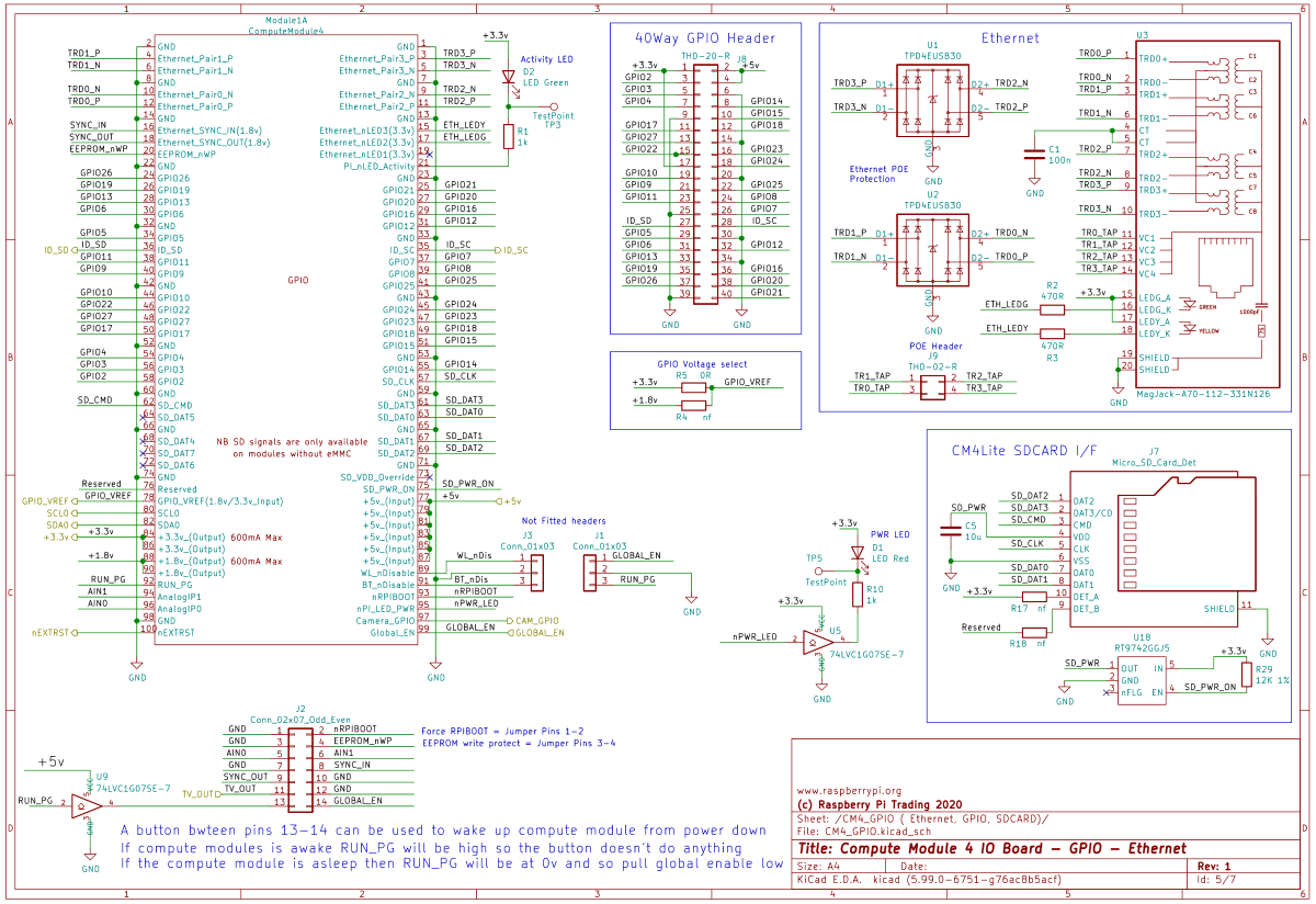 © Raspberry Pi Foundation