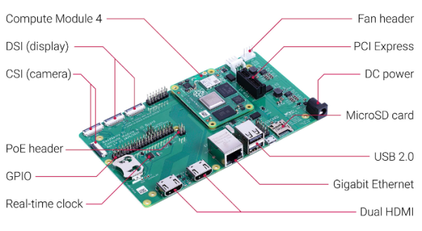 © Raspberry Pi Foundation